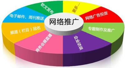 網(wǎng)站關(guān)鍵詞優(yōu)化點擊算法要點是什么？